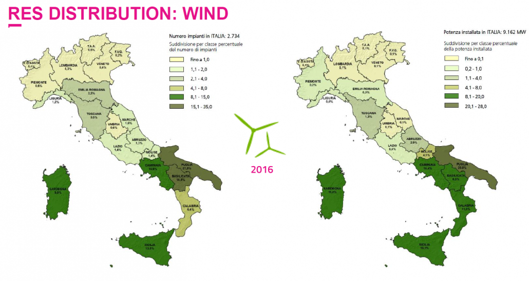 RES Distribution Wind Italia